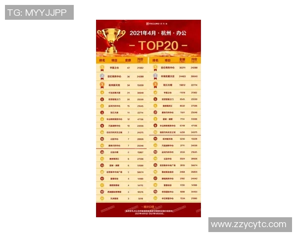 杭州足球队在联合会杯积分榜中以70分稳居第一名，展现强劲实力