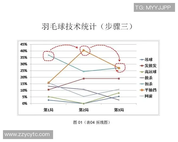 数据分析：上海羽毛球队的配合表现
